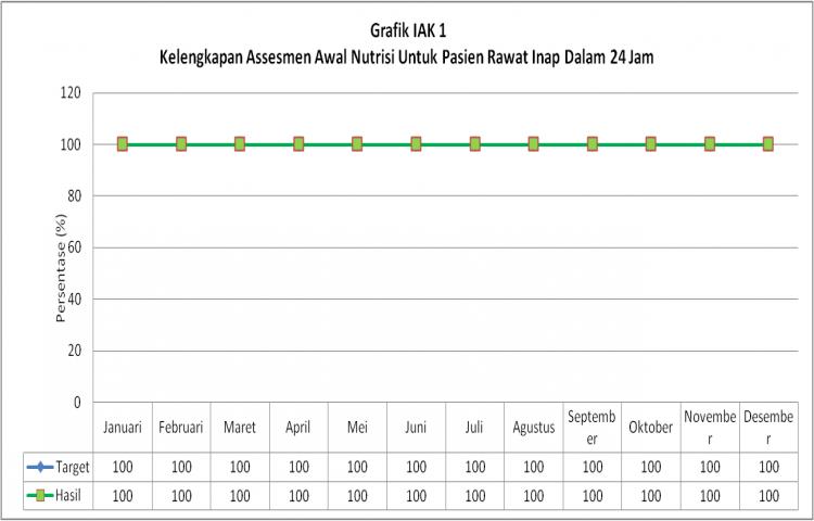 CAPAIAN INDIKATOR TW1 PMKP RSU BANGLI 2017 